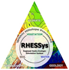 Triangle RHESSys logo